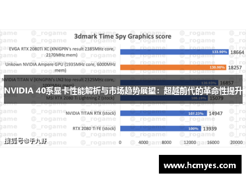 NVIDIA 40系显卡性能解析与市场趋势展望：超越前代的革命性提升